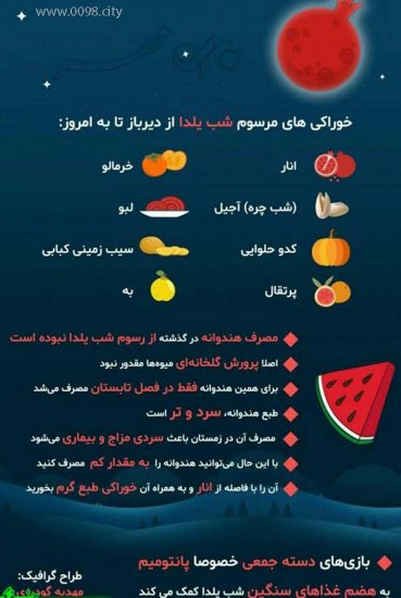 خوراکی‌های مرسوم شب یلدا از دیرباز تا به امروز